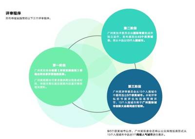 廣州朋友圈持續擴容，15座廣州獎入圍城市彰顯國際公共關系服務新格局