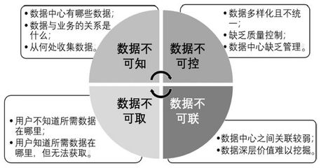 逯行丨智慧城市教育公共服務(wù)數(shù)據(jù)治理研究 以公共關(guān)系服務(wù)為視角