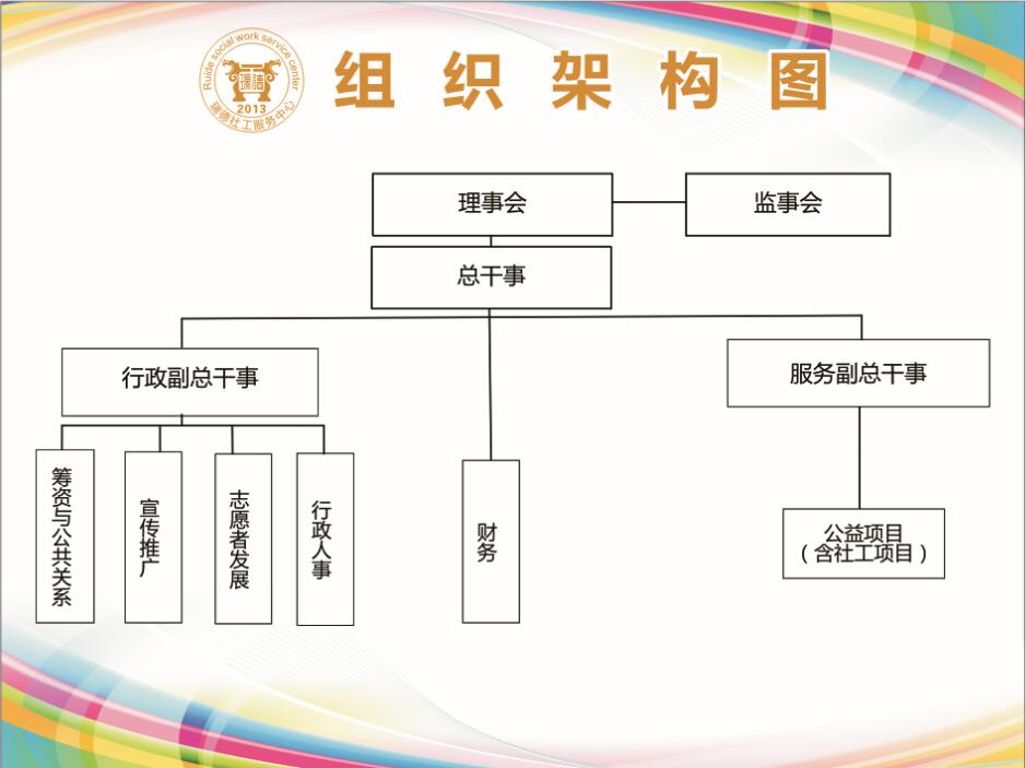 正陽社工 構建和諧深圳的公共關系橋梁