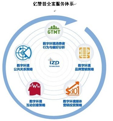 億贊普大數據智慧 公共關系服務的智能化革新