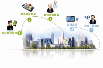 剛需與高頻 社區(qū)公共關(guān)系的服務(wù)基石與價(jià)值重塑
