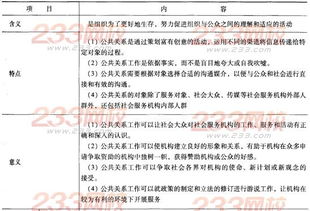 社會工作綜合能力中級第八章考點透視 社會服務機構公信力和公共關系管理